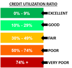 credit-utilization-ratio